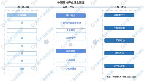 2021年中國靶材產(chǎn)業(yè)鏈全景透視 上中下游市場(chǎng)解析與糧食市場(chǎng)管理服務(wù)的關(guān)聯(lián)思考