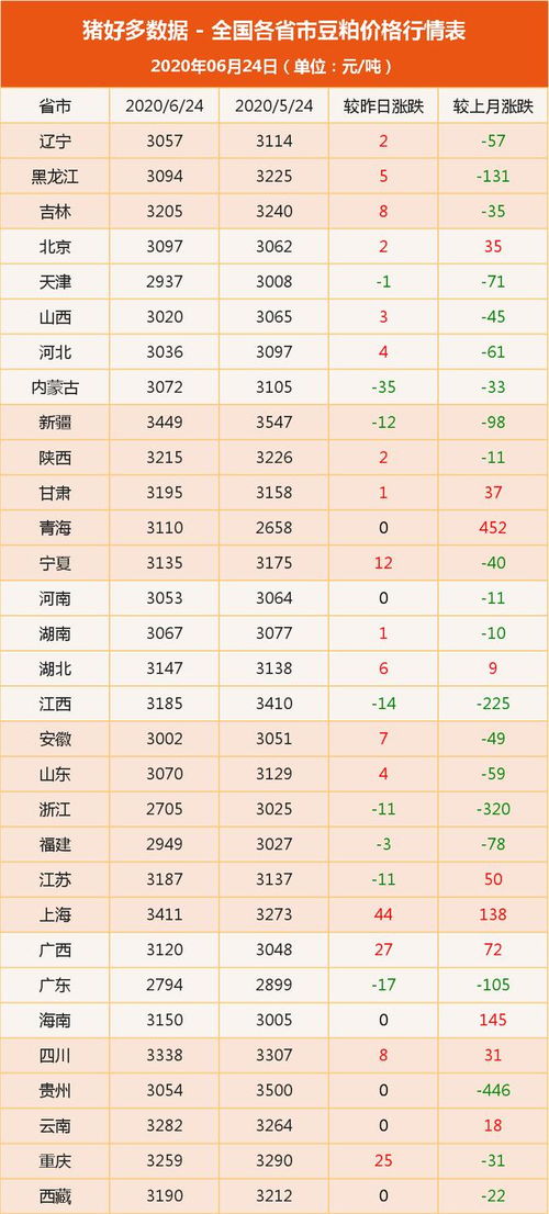 糧食市場(chǎng)動(dòng)態(tài)觀察 玉米供需承壓與豆粕震蕩中的政策影響