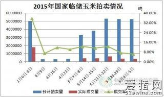 今日玉米市場(chǎng)行情 供需博弈加劇，價(jià)格震蕩調(diào)整