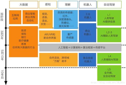 AI時代的學習與工作變革 軟件技術(shù)推廣服務(wù)的新機遇