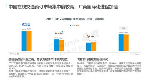 中國在線旅游市場年度綜合分析 個性化需求與體驗升級驅動行業變革