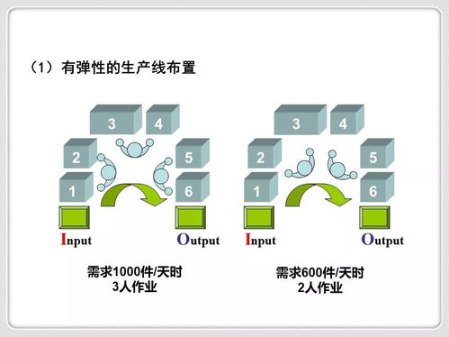 優化生產流程的基石 工廠布局、車間物流與項目策劃公關服務的整合之道