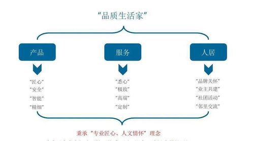 潮涌衢州，未來向東——旭輝衢州萬達東項目策略提報